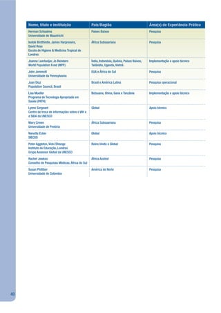 Nome, título e instituição                     País/Região                                Área(s) de Experiência Prática
     Herman Schaalma                                Países Baixos                              Pesquisa
     Universidade de Maastricht
     Isolde Birdthistle, James Hargreaves,          África Subsaariana                         Pesquisa
     David Ross
     Escola de Higiene & Medicina Tropical de
     Londres
     Joanne Leerlooijer, Jo Reinders                Índia, Indonésia, Quênia, Países Baixos,   Implementação e apoio técnico
     World Population Fund (WPF)                    Tailândia, Uganda, Vietnã
     John Jemmott                                   EUA e África do Sul                        Pesquisa
     Universidade da Pennsylvania
     Juan Diaz                                      Brasil e América Latina                    Pesquisa operacional
     Population Council, Brasil
     Lisa Mueller                                   Botsuana, China, Gana e Tanzânia           Implementação e apoio técnico
     Programa de Tecnologia Apropriada em
     Saúde (PATH)
     Lynne Sergeant                                 Global                                     Apoio técnico
     Centro de troca de informações sobre o VIH e
     a SIDA da UNESCO
     Mary Crewe                                     África Subsaariana                         Pesquisa
     Universidade de Pretória
     Nanette Ecker                                  Global                                     Apoio técnico
     SIECUS
     Peter Aggleton, Vicki Strange                  Reino Unido e Global                       Pesquisa
     Instituto de Educação, Londres
     Grupo Assessor Global da UNESCO
     Rachel Jewkes                                  África Austral                             Pesquisa
     Conselho de Pesquisas Médicas, África do Sul
     Susan Philliber                                América do Norte                           Pesquisa
     Universidade de Colúmbia




40
 