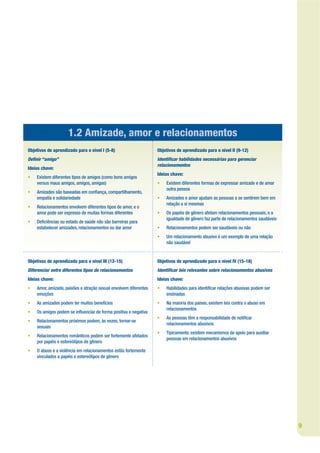1.2 Amizade, amor e relacionamentos
Objetivos de aprendizado para o nível I (5-8)                     Objetivos de aprendizado para o nível II (9-12)
De nir “amigo”                                                    Identi car habilidades necessárias para gerenciar
                                                                  relacionamentos
Ideias chave:
                                                                  Ideias chave:
•   Existem diferentes tipos de amigos (como bons amigos
    versus maus amigos, amigos, amigas)                           •   Existem diferentes formas de expressar amizade e de amar
                                                                      outra pessoa
•   Amizades são baseadas em con ança, compartilhamento,
    empatia e solidariedade                                       •   Amizades e amor ajudam as pessoas a se sentirem bem em
                                                                      relação a si mesmas
•   Relacionamentos envolvem diferentes tipos de amor, e o
    amor pode ser expresso de muitas formas diferentes            •   Os papéis de gênero afetam relacionamentos pessoais, e a
                                                                      igualdade de gênero faz parte de relacionamentos saudáveis
•   De ciências ou estado de saúde não são barreiras para
    estabelecer amizades, relacionamentos ou dar amor             •   Relacionamentos podem ser saudáveis ou não
                                                                  •   Um relacionamento abusivo é um exemplo de uma relação
                                                                      não saudável


Objetivos de aprendizado para o nível III (12-15)                 Objetivos de aprendizado para o nível IV (15-18)
Diferenciar entre diferentes tipos de relacionamentos             Identi car leis relevantes sobre relacionamentos abusivos
Ideias chave:                                                     Ideias chave:
•   Amor, amizade, paixões e atração sexual envolvem diferentes   •   Habilidades para identi car relações abusivas podem ser
    emoções                                                           ensinadas
•   As amizades podem ter muitos benefícios                       •   Na maioria dos países, existem leis contra o abuso em
                                                                      relacionamentos
•   Os amigos podem se in uenciar de forma positiva e negativa
                                                                  •   As pessoas têm a responsabilidade de noti car
•   Relacionamentos próximos podem, às vezes, tornar-se
                                                                      relacionamentos abusivos
    sexuais
                                                                  •   Tipicamente, existem mecanismos de apoio para auxiliar
•   Relacionamentos românticos podem ser fortemente afetados
                                                                      pessoas em relacionamentos abusivos
    por papéis e estereótipos de gênero
•   O abuso e a violência em relacionamentos estão fortemente
    vinculados a papéis e estereótipos de gênero




                                                                                                                                   9
 