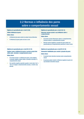 2.2 Normas e in uência dos pares
                           sobre o comportamento sexual
Objetivos de aprendizado para o nível I (5-8)                     Objetivos de aprendizado para o nível II (9-12)
De nir in uência de pares                                         Descrever normas sociais e sua in uência sobre o
                                                                  comportamento
Ideias chave:
                                                                  Ideias chave:
•   A In uência dos pares existe de muitas formas diferentes
                                                                  •   As normas sociais in uenciam valores e comportamentos,
•   A in uência de pares pode ser boa ou ruim
                                                                      inclusive valores e comportamentos sexuais
                                                                  •   Normas sociais negativas e pressão de pares podem ser
                                                                      questionadas por comportamentos assertivos e outros meios


Objetivos de aprendizado para o nível III (12-15)                 Objetivos de aprendizado para o nível IV (15-18)
Explicar como a in uência de pares e normas sociais têm           Demonstrar habilidades para resistir à pressão de pares
efeito sobre decisões e comportamento sexual
                                                                  Ideias chave:
Ideias chave:
                                                                  •   É possível tomar decisões racionais sobre comportamento
•   As normas sociais e a in uência de pares, como bullying           sexual
    e pressão negativa, podem afetar a tomada de decisão e o
                                                                  •   As pessoas podem resistir à in uência negativa de pares em
    comportamento sexual
                                                                      sua tomada de decisões sexuais
•   Ser assertivo signi ca aprender quando e como dizer ‘sim’ e
    ‘não’ em relação a relacionamentos sexuais, e manter essa
    decisão




                                                                                                                                   13
 