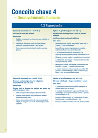 Conceito chave 4
         – Desenvolvimento humano
                                                     4.2 Reprodução
     Objetivos de aprendizado para o nível I (5-8)                    Objetivos de aprendizado para o nível II (9-12)
     Descrever de onde vêm os bebês                                   Descrever como ocorre a gravidez e como ela pode ser
                                                                      prevenida
     Ideias chave:
                                                                      Identi car métodos contraceptivos básicos
     •   O bebê se forma quando um óvulo e um espermatozóide se
         combinam                                                     Ideias chave:
     •   A reprodução inclui vários passos, incluindo ovulação,       •   As relações sexuais vaginais sem proteção podem levar à
         fertilização, concepção, gestação e parto do bebê                gravidez e a DSTs, inclusive o VIH
     •   O corpo de uma mulher sofre transformações durante a         •   Existem formas de prevenir gestações não desejadas,
         gravidez                                                         incluindo não fazer sexo e usar contracepção
                                                                      •   O uso correto e consistente de preservativos e de
                                                                          contracepção pode prevenir a gestação, o VIH e outras DSTs
                                                                      •   Mudanças hormonais regulam a ovulação e o ciclo menstrual
                                                                      •   A probabilidade de concepção é maior em certos momentos
                                                                          do ciclo menstrual da mulher
                                                                      •   Existem riscos à saúde associados ao casamento precoce
                                                                          (voluntário e forçado) e à gestação e parto precoces
                                                                      •   A gravidez não põe em perigo a saúde de uma mulher VIH-
                                                                          positiva, e existem medidas que podem ser tomadas para
                                                                          reduzir o risco de transmitir o VIH ao bebê


     Objetivos de aprendizado para o nível III (12-15)                Objetivos de aprendizado para o nível IV (15-18)
     Descrever os sinais de gravidez, e os estágios do                Diferenciar entre função e desejos reprodutivos e sexuais
     desenvolvimento fetal e do parto
                                                                      Ideias chave:
     Ideias chave:
                                                                      •   O consentimento mútuo é uma exigência chave antes da
     Existem sinais e sintomas de gravidez que podem ser                  atividade sexual com um parceiro
     con rmados por um teste
                                                                      •   A tomada de decisões sexuais exige a consideração prévia
     •   O feto passa por muitos estágios de desenvolvimento              de estratégias de redução de risco para prevenir a gravidez
                                                                          não desejada e as DSTs
     •   Podem-se tomar medidas para promover uma gravidez
         saudável e um parto seguro                                   •   Homens e mulheres passam por transformações em suas
                                                                          funções sexuais e reprodutivas durante a vida
     •   Existem riscos ao desenvolvimento fetal associados à má
         nutrição, ao tabagismo e ao uso de álcool e drogas durante   •   Nem todos são férteis e existem formas de abordar esse fato
         a gravidez




22
 
