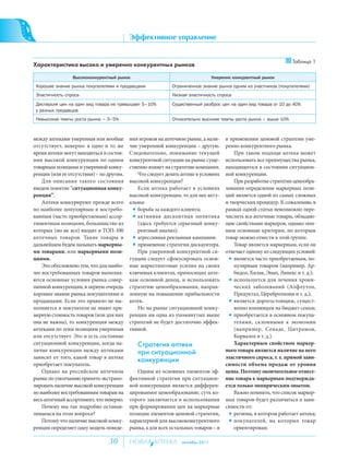 www.LisovskiyP.com
                                                                                                                                          email: Pavel@LisovskiyP.com
                                                                                                                                              тел.: +7(906)2268109

                                                                              Эффективное управление


                                                                                                                                                                                                             Таблица 1
Характеристика высоко и умеренно конкурентных рынков

                              Высококонкурентный рынок                                                                           Умеренно конкурентный рынок
Хорошее знание рынка покупателями и продавцами                                                      Ограниченное знание рынка одним из участников (покупателями)
Эластичность спроса                                                                                 Низкая эластичность спроса
Дисперсия цен на один вид товара не превышает 5–10%                                                 Существенный разброс цен на один вид товара от 10 до 40%
у разных продавцов
Невысокие темпы роста рынка – 3–5%                                                                  Относительно высокие темпы роста рынка – выше 10%



                                                                                                                             ,        -                                                                                                -
                 ,                          :                                                                        –                .                                                                  .
                                                                          -                     ,
                                                                                                                                      -                                                                                                ,
                                                                          -                                                           .                                                                                                -
         (                                              )–                .                                                                                               .
                                                                                                              ?                                                                                                                        -
                          “                                               -                                                                                                                                                            -
         ”.                                                                                                   ,                       -
                                                                                        :                                                                                            .                                             ,
                                                                          -                                              ;                                                                                                             -
         (                                                       )        -                                                                                                                                  ,                         -
                                            ,                                   (                                                     -                                                          ,                                     -
             (                  )                                     -100                           );                                                                                      ,
                                    .                                                                                             ;                                                                                        .
                                                                          -                                                           .                                                                              ,
                     ,                                                    -                                                           -                                                                                                :
     .                                                                                                                                -                                                                                    ,           -
                                                ,                         -                                                                                                              (                                ,            -
                                                                          -                          ,                                -              ,                ,              ,                                    . .);
                                                                          -                               ,                                                                                                                            -
                                        ,                                                                            ,                -                                                              (                                 ,
                                                                                                                                                              ,                                                          . .);
                 .                                                        -         .                                                                                                                            ,                     -
                                                                          -                                                           -                                                                                                ;
                                                        (                                                                                                                                                                              -
                     ),                                                                                                               -                  ,
                                                                                            .                                                (                    ,                          ,                                         ,
                          .                                                                                                                                           . .).
                                                             ,            -     Стратегия аптеки                                                                                                                                       -
                                                                                при ситуационной
                          ,                                                                                                                                                        , . .                                               -
                                                                                конкуренции
                                                    .
                                                                                                                                      -          .                                                                                     -
                                                                          -                                                           -                                                                                                -
                                                                                                                                      -                                                                                        .
                                                                                                                      ,               -                                        ,                                                       -
                                                        ,                 .                                                                                                                                                            -
                                                                          -                                                                              :
                                                        ?                                                                             ,                   ,                                                                            ;
                                                                          -                                                                                               ,
                                                                          -             ,                                        –                                         ;

                                                                     30                                       сентябрь 2011
 