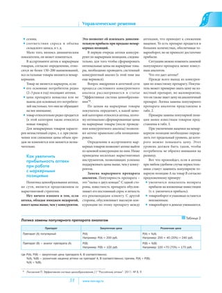 www.LisovskiyP.com
                                                                                                                                                      email: Pavel@LisovskiyP.com
                                                                                                                                                          тел.: +7(906)2268109


                                                                            Управленческие решения


                   ;                                                                                                                        -                       ,
                                                                                                                                            -               .
                                            ,    . .                                                          .                                                                            ,                            -
                           ,                                                                                                                -                           ,
                       ,                                        .                                                               ,           -                   .
                                                                                            ,
           ,                                            ,               -                                                                   -                                                                           -
                               150–200                                  ,       ,                                                                                           .
                                                                        -                                         (                                                                            ?
               .                                                                                         ).                                                                                                             -
                                                        ,           :                                                                                                                                       .           -
                                                                                                                                                                                                                        -
   (2–3                             )                               ;                                                                                                                  ,                                ,
                                                                            “                                                               -
                                                                        -           ”*.                                                                         .
                                ,
                                        ;                                                                          ,                        -        . 2.
                                                                                                                                    ,       -                                                                           -
   (                                                                                                                                                                                                                    -
                                ).                                                                                (                         -                                   . 3.
                                                                        -                                                   )               -                                                                           -
                                                , . .                   -                                                                   -                                                                           -
                                                                        -                   .                                                                                                               ,           -
                                                                        -                                                                   -                                                                       .
               .                                                                                                                                                                                                ,
                                                                                                                                        .
   Как увеличить                                                                                                                                            .
   прибыльность аптеки                                                                                    ,                                                                                        ,
                                                                                                                        ,                   -                                                                           -
   при работе
                                                                                            .                                                                                                                           -
   с маркерными
   позициями                                                                                        .                                       –                                                          :
                                                                        ,           “                                  ”.                   -
           ,                                                                            ,                                                   -
                                                 .                                                                                                  (. .                                                   );
                                                            ,                                                               .
       ,                                                                ,                       ,                                           -                                   ;
                                    ,                                   .                                                                                                                                               .


                                                                                                                                                                                                           Таблица 2
Логика замены популярного препарата аналогом

                               Препарат                                                                 Закупочная цена                                                 Розничная цена
 Препарат (А) популярный                                                    P(А)                                                                P(А) + %(А)
                                                                            Например: P(A) = 200 руб.                                           Например: 200 + 40 (20%) = 240 руб.
 Препарат (B) – аналог препарата (А)                                        P(B)                                                                P(B) + %(B)
                                                                            Например: P(B) = 100 руб.                                           Например: 100 +70 (70%) = 170 руб.

где P(A), P(B) – закупочная цена препарата А, В соответственно;
    %(A), %(B) – розничная наценка аптеки на препарат A, В соответственно; причем, P(A) > P(B);
    %(A) < %(B).


 * Лисовский П. Эффективная система ценообразования // “Российские аптеки”. 2011. № 8, 9.


                                                            31              www.nov-ap.ru
 