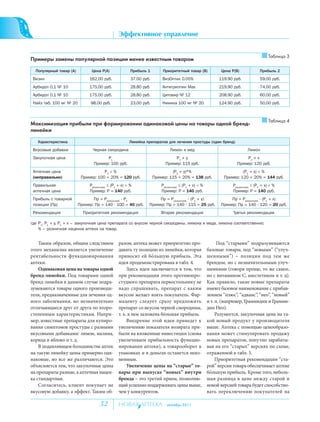 www.LisovskiyP.com
                                                                                                                                            email: Pavel@LisovskiyP.com
                                                                                                                                                тел.: +7(906)2268109

                                                                     Эффективное управление


                                                                                                                                                                                                    Таблица 3
Примеры замены популярной позиции менее известным товаром

  Популярный товар (А)                               Цена P(A)             Прибыль 1             Приоритетный товар (B)                         Цена P(B)                                       Прибыль 2
 Визин                                           162,00 руб.               37,00 руб.            ВизОптик 0.05%                             119,90 руб.                                         59,00 руб.
 Арбидол 0,1 № 10                                175,00 руб.               28,80 руб.            Антигриппин Max                            219,90 руб.                                         74,00 руб.
 Арбидол 0,1 № 10                                175,00 руб.               28,80 руб.            Цитовир № 12                               208,90 руб.                                         60,00 руб.
 Найз таб. 100 мг № 20                           98,00 руб.                23,00 руб.            Нимика 100 мг № 20                         124,90 руб.                                         50,00 руб.



                                                                                                                                                                                                    Таблица 4
Максимизация прибыли при формировании одинаковой цены на товары одной бренд-
линейки

   Характеристика                                                          Линейка препаратов для лечения простуды (один бренд)
 Вкусовые добавки                                    Черная смородина                                 Лимон и мед                                                                    Лимон
 Закупочная цена                                            P1                                        P1 + y                                                              P1 + x
                                                      Пример: 100 руб.                            Пример: 115 руб.                                                    Пример: 120 руб.
 Аптечная цена                                          P1 %                                     (P1 + y)*%                                               (P1 + x) %
 (неправильно)                               Пример: 100 + 20% = 120 руб.               Пример: 115 + 20% = 138 руб.                             Пример: 120 + 20% = 144 руб.
 Правильная                                      P(розничная) (P1 + x) %                        P(розничная) (P1 + x) %                                           P(розничная) (P1 + x) %
 аптечная цена                                   Пример: P = 140 руб.                           Пример: P = 140 руб.                                              Пример: P = 140 руб.
 Прибыль с товарной                            Пр = P(розничная) - P1                    Пр = P(розничная) - (P1 + y)                                Пр = P(розничная) - (P1 + x)
 позиции (Пр)                           Пример: Пр = 140 - 100 = 40 руб.            Пример: Пр = 140 - 115 = 25 руб.                            Пример: Пр = 140 - 120 = 20 руб.
 Рекомендация                                 Приоритетная рекомендация                         Вторая рекомендация                                               Третья рекомендация

где P1, P1 + y, P1 + x – закупочная цена препарата со вкусом черной смородины, лимона и меда, лимона соответственно;
    % – розничная наценка аптеки на товар.


                               ,                                           ,                                                -                         “                              ”
                                                                                                                ,                                                          ,             “           ” (“          -
                                                                                        2                             .                                   ”) –
           .                                                                                                        . 4.                          ,                                                                -
                                                                                                                       ,                                  (                                     ,                  ,
           -           .                                                                                                    -                                                    ,                              . ).
           -                                                     -                                                                                                ,
                                                                 -                          ,                                                                                                                     -
       ,                                                         -                                                  .       -                    “                    ”, “                   ”, “   ”, “          ”
                               ,                                                                                                        . .(                                 ,                                    -
                                                                 -                                                              ,                ).
                                                      .          -   . .                         ό                          .                                          ,                                           -
   ,                                                             -
                                                                                                                            -               .                                                                      -
                                         :            ,          ,                                                  (
                                   . .                                                                                      -                                                    ,                                 -
                                                                                            ),                                                                “                   ”                                ,
                                                                 -                                                          -                                                    . 5.
               ,                                          .                    .                                                                                                                            “      -
                       ,                                                                                “               ”   -           ”
                                    ,                            -                               “              ”                   2                                            .                    ,            -
                   .                                                           –                            ,               -
                       ,                                                                                                    ,                                                                                      -
                           ,                     .               -                          .

                                                          32                                         сентябрь 2011
 