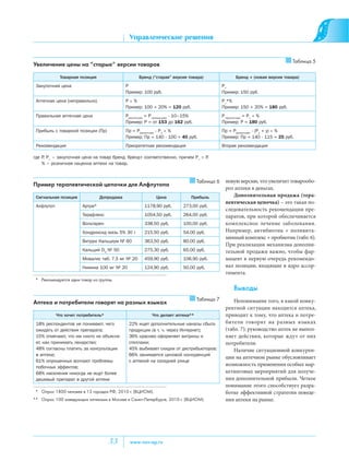 www.LisovskiyP.com
                                                                                                        email: Pavel@LisovskiyP.com
                                                                                                            тел.: +7(906)2268109


                                               Управленческие решения


                                                                                                                                                     Таблица 5
Увеличение цены на “старые” версии товаров

             Товарная позиция                       Бренд (“старая” версия товара)                     Бренд + (новая версия товара)
 Закупочная цена                             P                                                   P+
                                             Пример: 100 руб.                                    Пример: 150 руб.
 Аптечная цена (неправильно)                 P %                                                 P+*%
                                             Пример: 100 + 20% = 120 руб.                        Пример: 150 + 20% = 180 руб.
 Правильная аптечная цена                    P(розничная) = P+(розничная) - 10–15%               P+(розничная) = P+ %
                                             Пример: P = от 153 до 162 руб.                      Пример: P = 180 руб.
 Прибыль с товарной позиции (Пр)             Пр = P(розничная) - P1 %                            Пр = P(розничная) - (P1 + y) %
                                             Пример: Пр = 140 - 100 = 40 руб.                    Пример: Пр = 140 - 115 = 25 руб.
 Рекомендация                                Приоритетная рекомендация                           Вторая рекомендация

где P, P+ – закупочная цена на товар бренд, бренд+ соответственно, причем P+ > P.
    % – розничная наценка аптеки на товар.


                                                                                     Таблица 6                          ,                                        -
Пример терапевтической цепочки для Алфлутопа
                                                                                                                                        .
 Сигнальная позиция              Допродажа                   Цена                Прибыль                                                                  (      -
                                                                                                                                            )–                   -
 Алфлутоп               Артра*                         1178,90 руб.         273,00 руб.
                                                                                                                                                                 -
                        Терафлекс                      1054,50 руб.         264,00 руб.                    ,
                        Вольтарен                      338,50 руб.          100,00 руб.                                                                           .
                        Хондроксид мазь 5% 30 г        215,50 руб.          54,00 руб.                          ,                                +                -
                                                                                                                                    +                 (       . 6).
                        Витрум Кальциум № 60           363,50 руб.          80,00 руб.
                                                                                                                                                                  -
                        Кальций D3 № 50                275,30 руб.          65,00 руб.                                                           ,                -
                        Мовалис таб. 7,5 мг № 20       459,90 руб.          106,90 руб.                                                                           -
                        Нимика 100 мг № 20             124,90 руб.          50,00 руб.                              ,                                             -
                                                                                                            .
 * Рекомендуется один товар из группы.
                                                                                                      Выводы
                                                                                     Таблица 7                                              ,                    -
Аптека и потребители говорят на разных языках
                                                                                                                                                                 ,
            Что хочет потребитель*                         Что делает аптека**                                                  ,                                -
 18% респондентов не понимают, чего           22% ищет дополнительные каналы сбыта
 ожидать от действия препарата;               продукции (в т. ч. через Интернет);                 (     . 7);                                                    -
 15% отмечают, что им никто не объясня-       36% красиво оформляет витрины и                                               ,
 ет, как принимать лекарство;                 стеллажи;                                                             .
 48% согласны платить за консультации         45% выбивает скидки от дистрибьюторов;                                                                             -
 в аптеке;                                    66% занимается ценовой конкуренций
 61% опрошенных волнуют проблемы              с аптекой на соседней улице
 побочных эффектов;
                                                                                                                                                                 -
 68% населения никогда не ищут более                                                                                                                             -
 дешевый препарат в другой аптеке                                                                                                                     .
                                                                                                                                                                 -
 * Опрос 1800 человек в 13 городах РФ, 2010 г. (ВЦИОМ).                                                                                                          -
** Опрос 100 заведующих аптеками в Москве и Санкт-Петербурге, 2010 г. (ВЦИОМ).                                                          .




                                     33        www.nov-ap.ru
 