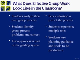 What Does E ffective Group Work
   L ook L ike in the Classroom?
• Students analyze their   • Peer evaluation is
  own group process          part of the process
• Students identify        • Students experience
  group process              multiple roles
  problems and correct
                           • Students use
• Group process is part      planning guidance
  of the grading system      and tools to be
                             productive

                                                   Slide 13
 