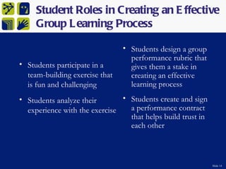 Student Roles in Creating an E ffective
     Group L earning Process

                                • Students design a group
                                  performance rubric that
• Students participate in a       gives them a stake in
  team-building exercise that     creating an effective
  is fun and challenging          learning process
• Students analyze their       • Students create and sign
  experience with the exercise   a performance contract
                                 that helps build trust in
                                 each other



                                                             Slide 14
 