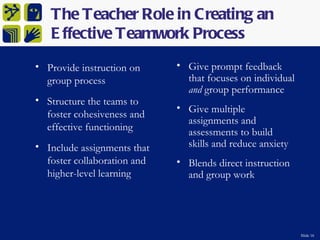 The Teacher Role in Creating an
   E ffective Teamwork Process
• Provide instruction on     • Give prompt feedback
  group process                that focuses on individual
                               and group performance
• Structure the teams to
                             • Give multiple
  foster cohesiveness and
                               assignments and
  effective functioning        assessments to build
• Include assignments that     skills and reduce anxiety
  foster collaboration and   • Blends direct instruction
  higher-level learning        and group work




                                                            Slide 16
 