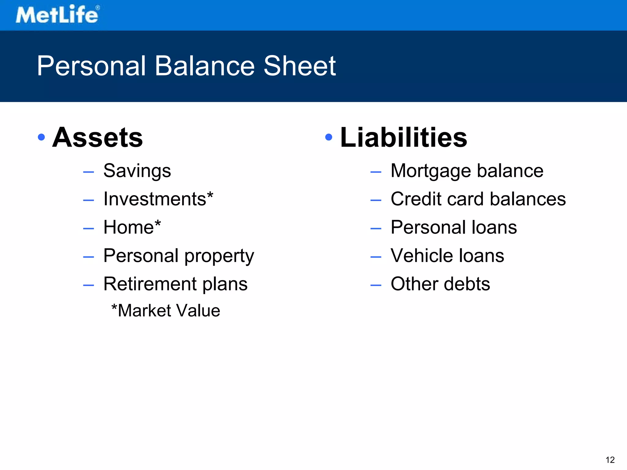 Personal Balance Sheet Assets Savings Investments* Home* Personal property Retirement plans *Market Value Liabilities Mortgage balance Credit card balances Personal loans Vehicle loans Other debts 