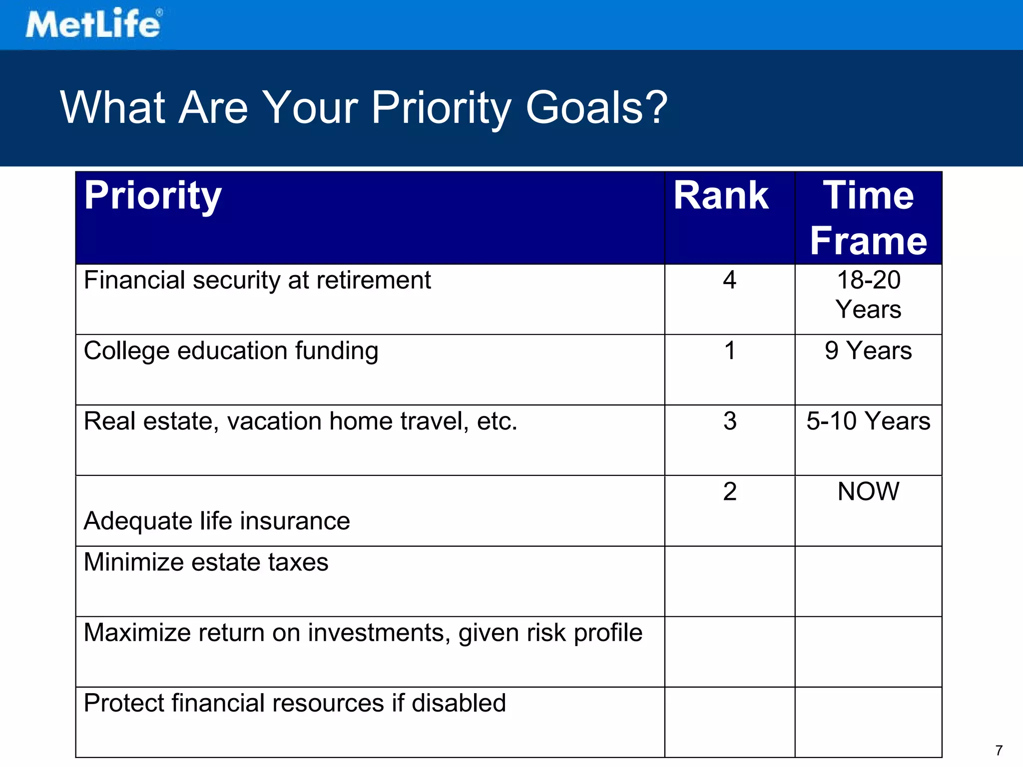 What Are Your Priority Goals? 