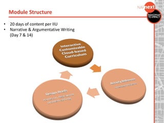 Module Structure
• 20 days of content per IIU
• Narrative & Argumentative Writing
(Day 7 & 14)
 