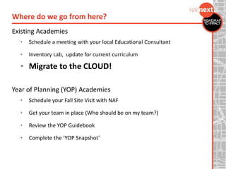 Existing Academies
• Schedule a meeting with your local Educational Consultant
• Inventory Lab, update for current curriculum
• Migrate to the CLOUD!
Year of Planning (YOP) Academies
• Schedule your Fall Site Visit with NAF
• Get your team in place (Who should be on my team?)
• Review the YOP Guidebook
• Complete the ‘YOP Snapshot’
Where do we go from here?
 