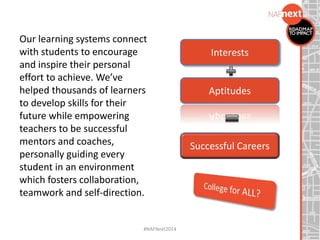 #NAFNext2014
Our learning systems connect
with students to encourage
and inspire their personal
effort to achieve. We’ve
helped thousands of learners
to develop skills for their
future while empowering
teachers to be successful
mentors and coaches,
personally guiding every
student in an environment
which fosters collaboration,
teamwork and self-direction.
Interests
Successful Careers
Aptitudes
 