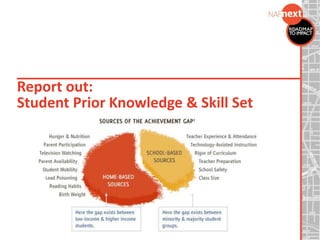 Report out:
Student Prior Knowledge & Skill Set
 