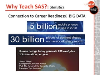 Connection to Career Readiness: BIG DATA
Why Teach SAS?: Statistics
 