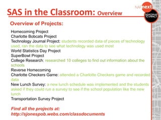 Overview of Projects:
Homecoming Project
Charlotte Bobcats Project
Technology Journal Project: students recorded data of pieces of technology
used, ran the data to see what technology was used most
World Statistics Day Project
SuperBowl Project
College Research: researched 10 colleges to find out information about the
schools
Reverse Homecoming
Charlotte Checkers Game: attended a Charlotte Checkers game and recorded
data
New Lunch Survey: a new lunch schedule was implemented and the students
asked if they could run a survey to see if the school population like the new
lunch
Transportation Survey Project
Find all the projects at:
http://sjonespob.webs.com/classdocuments
SAS in the Classroom: Overview
 