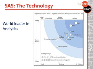 SAS: The Technology
World leader in
Analytics
 