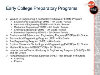 Early College Preparatory Programs
 Women in Engineering & Technology Initiatives FEMME Program
• Environmental Engineering FEMME -- 4th Grade / Female
• Aeronautical Engineering FEMME -- 5th Grade / Female
• Mechanical Engineering FEMME -- 6th Grade / Female
• Chemical Engineering FEMME -- 7th Grade / Female
• Biomedical Engineering FEMME -- 8th Grade / Female
 Environmental Science and Engineering Program (ESEP) -- 4th Grade
 Aeronautical Engineering Program (AEP) -- 5th Grade
 Pre-Engineering Program (PrEP) -- 6th Grade
 Explore Careers in Technology and Engineering (ExCITE) -- 7th Grade
 Medical Robotics (MEDIBOTICS) -- 8th Grade
 Introduction to Chemical Industry in Engineering Program (IChIME) -- 7th
and 8th Grade
 Fundamentals of Physical Sciences (FPS) -- 9th through 11th Grade
• Chemistry
• Physics
33
 