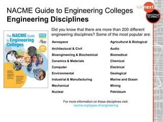 Did you know that there are more than 200 different
engineering disciplines? Some of the most popular are:
NACME Guide to Engineering Colleges
Engineering Disciplines
Aerospace Agricultural & Biological
Architectural & Civil Audio
Bioengineering & Biochemical Biomedical
Ceramics & Materials Chemical
Computer Electrical
Environmental Geological
Industrial & Manufacturing Marine and Ocean
Mechanical Mining
Nuclear Petroleum
For more information on these disciplines visit:
nacme.org/types-of-engineering
 