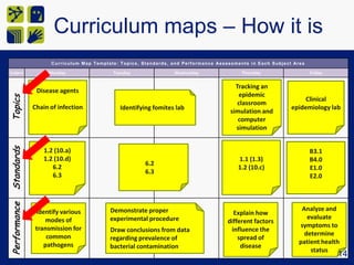 ACTIVITY 2: Reflection Question 111