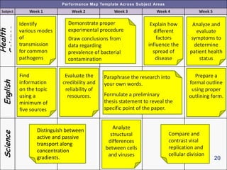 Skills to master  (action verbs)