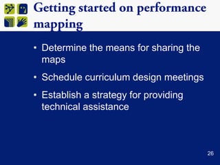 Curriculum map – how it should be6.26.31.1 (1.3)1.2 (10.c)1.2 (10.a)1.2 (10.d)6.26.3B3.1B4.0E1.0E2.0Demonstrate proper experimental procedureDraw conclusions from data regarding prevalence of bacterial contaminationAnalyze and evaluate symptoms to determine patient health statusExplain how different factors influence the spread of diseaseIdentify various modes of transmission for common pathogens????19