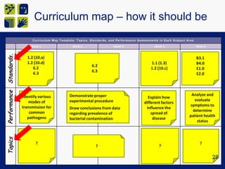 Demonstrate proper experimental procedureDraw conclusions from data regarding prevalence of bacterial contaminationIdentify various modes of transmission for common pathogensExplain how different factors influence the spread of diseaseAnalyze and evaluate symptoms to determine patient health statusParaphrase the research into your own words.Formulate a preliminary thesis statement to reveal the specific point of the paper. Find information on the topic using a minimum of five sources Evaluate the credibility and reliability of resources. Prepare a formal outline using proper outlining form. Distinguish between active and passive transport along concentration gradients.Compare and contrast viral replication and cellular divisionAnalyze structural differences between cells and viruses21