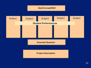 ACTIVITY 3Practice building performance maps and finding connections24