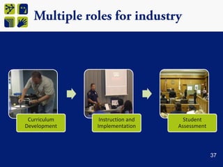 Curriculum map – how it should be6.26.31.1 (1.3)1.2 (10.c)1.2 (10.a)1.2 (10.d)6.26.3B3.1B4.0E1.0E2.0Demonstrate proper experimental procedureDraw conclusions from data regarding prevalence of bacterial contaminationAnalyze and evaluate symptoms to determine patient health statusExplain how different factors influence the spread of diseaseIdentify various modes of transmission for common pathogens????28