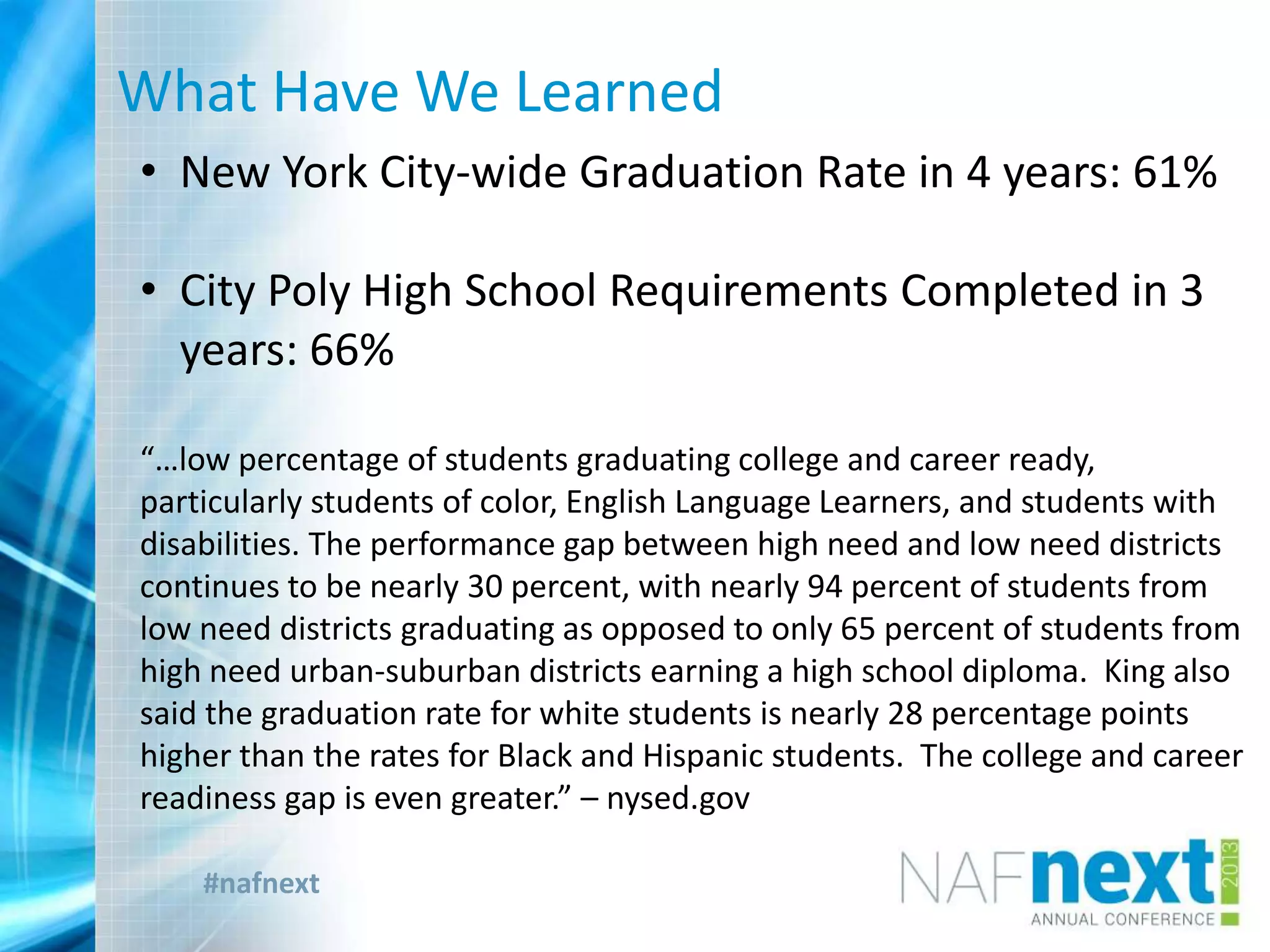 #nafnext
What Have We Learned
• New York City-wide Graduation Rate in 4 years: 61%
• City Poly High School Requirements Completed in 3
years: 66%
“…low percentage of students graduating college and career ready,
particularly students of color, English Language Learners, and students with
disabilities. The performance gap between high need and low need districts
continues to be nearly 30 percent, with nearly 94 percent of students from
low need districts graduating as opposed to only 65 percent of students from
high need urban-suburban districts earning a high school diploma. King also
said the graduation rate for white students is nearly 28 percentage points
higher than the rates for Black and Hispanic students. The college and career
readiness gap is even greater.” – nysed.gov
 