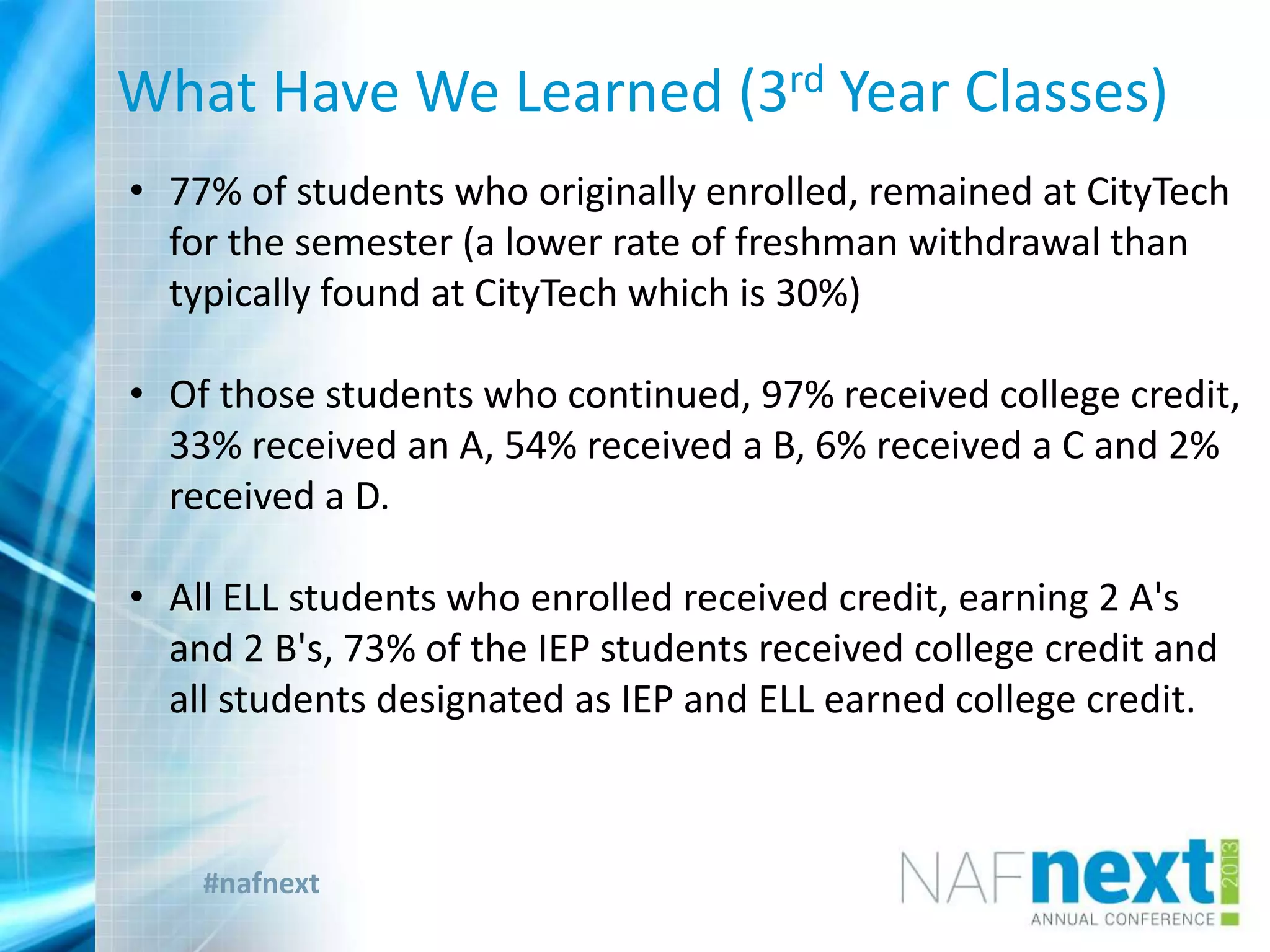 #nafnext
What Have We Learned (3rd Year Classes)
• 77% of students who originally enrolled, remained at CityTech
for the semester (a lower rate of freshman withdrawal than
typically found at CityTech which is 30%)
• Of those students who continued, 97% received college credit,
33% received an A, 54% received a B, 6% received a C and 2%
received a D.
• All ELL students who enrolled received credit, earning 2 A's
and 2 B's, 73% of the IEP students received college credit and
all students designated as IEP and ELL earned college credit.
 