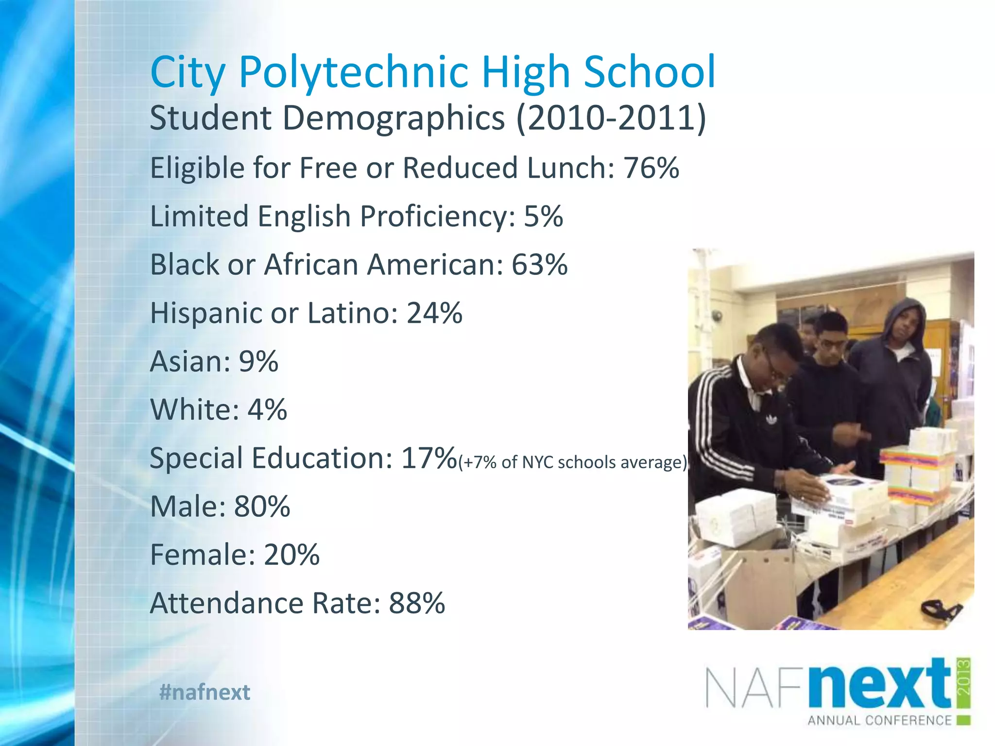 #nafnext
City Polytechnic High School
Student Demographics (2010-2011)
Eligible for Free or Reduced Lunch: 76%
Limited English Proficiency: 5%
Black or African American: 63%
Hispanic or Latino: 24%
Asian: 9%
White: 4%
Special Education: 17%(+7% of NYC schools average)
Male: 80%
Female: 20%
Attendance Rate: 88%
 