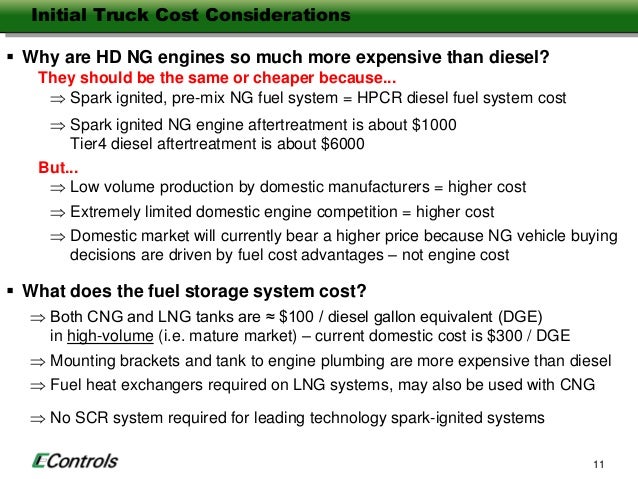 How Much Does Ft Of Natural Gas Cost How Much Does Ft Of Natural Gas Cost