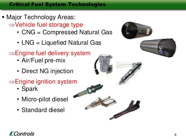 Compressed Natural Gas Price History Compressed Natural Gas Price History