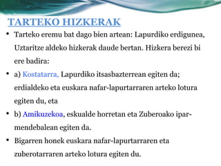 TARTEKO HIZKERAK
• Tarteko eremu bat dago bien artean: Lapurdiko erdigunea,
    Uztaritze aldeko hizkerak daude bertan. Hizkera berezi bi
    ere badira:
•   a) Kostatarra, Lapurdiko itsasbazterrean egiten da;
    erdialdeko eta euskara nafar-lapurtarraren arteko lotura
    egiten du, eta
•   b) Amikuzekoa, eskualde horretan eta Zuberoako ipar-
    mendebalean egiten da.
•   Bigarren honek euskara nafar-lapurtarraren eta
    zuberotarraren arteko lotura egiten du.
 