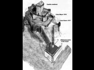 Nafarroako gazteluak