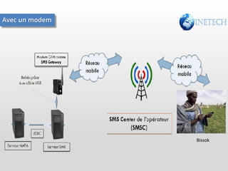 Avec un modem

Bissok

 