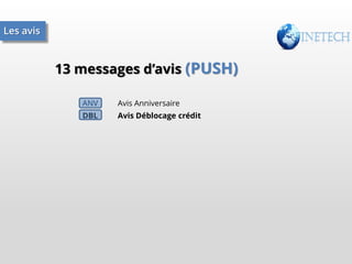 Les avis

13 messages d’avis (PUSH)
ANV

Avis Anniversaire

DBL

Avis Déblocage crédit

 