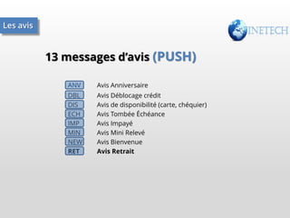Les avis

13 messages d’avis (PUSH)
ANV

Avis Anniversaire

DBL
DIS
ECH
IMP
MIN
NEW
RET

Avis Déblocage crédit
Avis de disponibilité (carte, chéquier)
Avis Tombée Échéance
Avis Impayé
Avis Mini Relevé
Avis Bienvenue
Avis Retrait

 