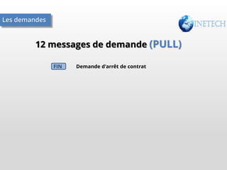 Les demandes

12 messages de demande (PULL)
FIN

Demande d'arrêt de contrat

 