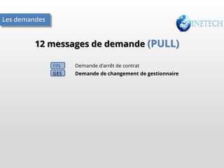 Les demandes

12 messages de demande (PULL)
FIN

Demande d'arrêt de contrat

GES

Demande de changement de gestionnaire

 
