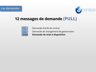 Les demandes

12 messages de demande (PULL)
FIN

Demande d'arrêt de contrat

GES
MAD

Demande de changement de gestionnaire
Demande de mise à disposition

 