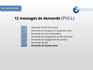 Les demandes

12 messages de demande (PULL)
FIN

Demande d'arrêt de contrat

GES
MAD
MDP
NUM
PRT
RDV

Demande de changement de gestionnaire
Demande de mise à disposition
Demande de changement de Mot de passe
Demande de changement de numéro
Demande de prêt
Demande de Rendez-Vous

 