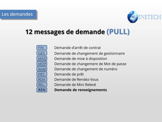 Les demandes

12 messages de demande (PULL)
FIN

Demande d'arrêt de contrat

GES
MAD
MDP
NUM
PRT
RDV
REL
REN

Demande de changement de gestionnaire
Demande de mise à disposition
Demande de changement de Mot de passe
Demande de changement de numéro
Demande de prêt
Demande de Rendez-Vous
Demande de Mini Relevé
Demande de renseignements

 