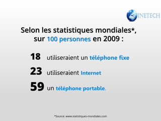 Selon les statistiques mondiales*,
sur 100 personnes en 2009 :

18

utiliseraient un téléphone fixe

23

utiliseraient Internet

59 un téléphone portable.
*Source: www.statistiques-mondiales.com

 