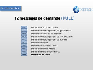 Les demandes

12 messages de demande (PULL)
FIN

Demande d'arrêt de contrat

GES
MAD
MDP
NUM
PRT
RDV
REL
REN
SLD

Demande de changement de gestionnaire
Demande de mise à disposition
Demande de changement de Mot de passe
Demande de changement de numéro
Demande de prêt
Demande de Rendez-Vous
Demande de Mini Relevé
Demande de renseignements
Demande de Solde

 