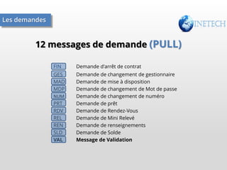 Les demandes

12 messages de demande (PULL)
FIN

Demande d'arrêt de contrat

GES
MAD
MDP
NUM
PRT
RDV
REL
REN
SLD
VAL

Demande de changement de gestionnaire
Demande de mise à disposition
Demande de changement de Mot de passe
Demande de changement de numéro
Demande de prêt
Demande de Rendez-Vous
Demande de Mini Relevé
Demande de renseignements
Demande de Solde
Message de Validation

 