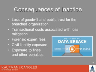 NAFCU - Fraud Management