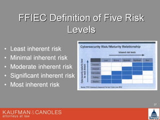 NAFCU - Fraud Management