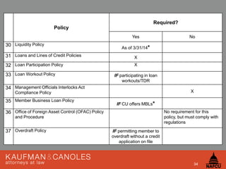 regulatory compliance seminar nafcu ncua directors