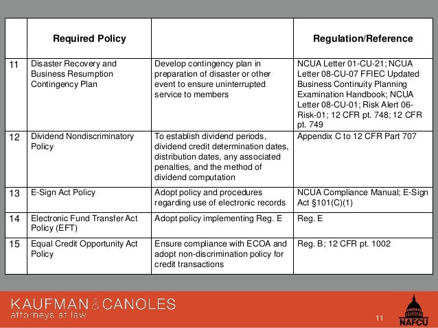 Nafcu Regulatory Compliance Seminar Required Policies And Risk Asse